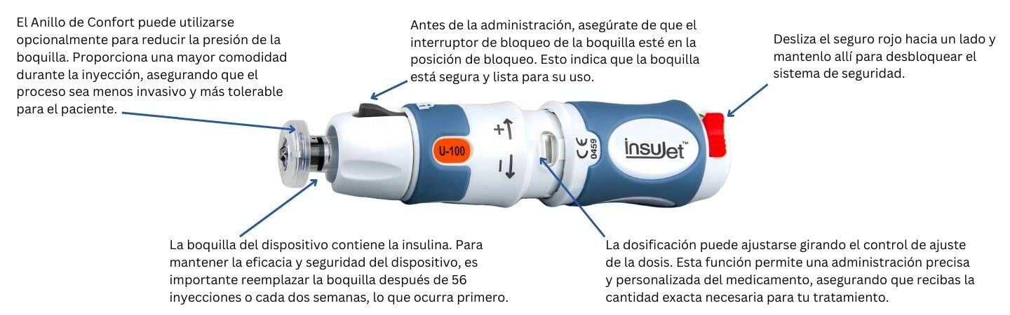 Insujet-CaracteristicasM